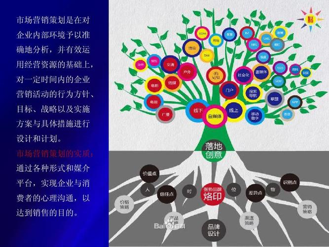市场营销策划