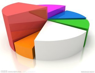 2018关系营销策划瞄准六大市场 企业营销破局的关键布局